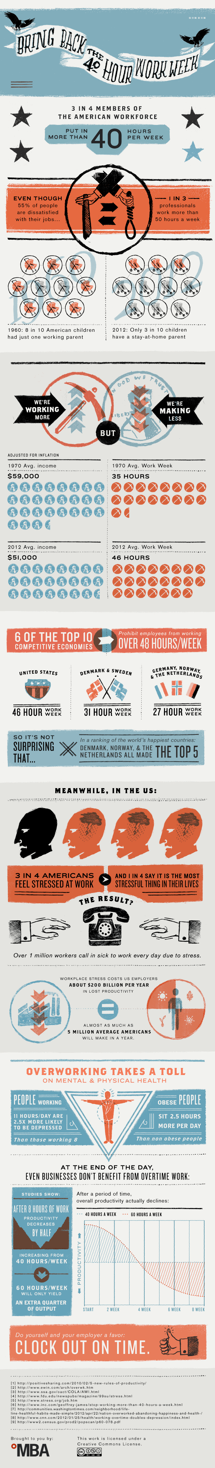 Work Week Infographic Bring Back The 40 Hour Work Week