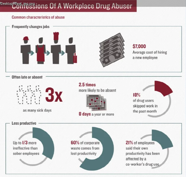 Drug Abuse Infographic Drug Abuse in the Workplace