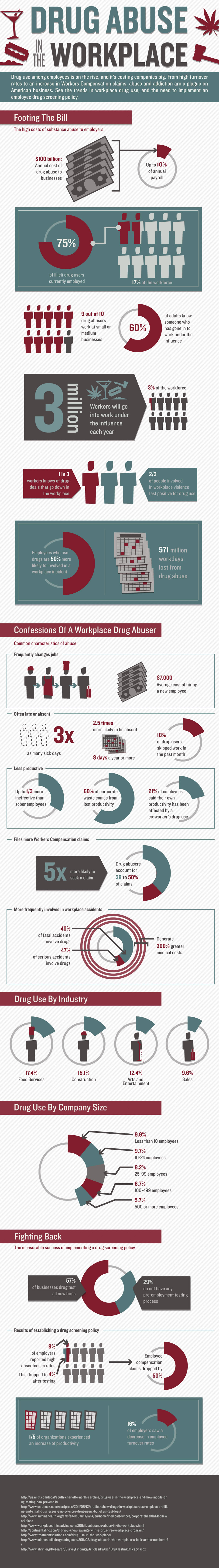 Drug Abuse in the Workplace - ComplianceandSafety.com