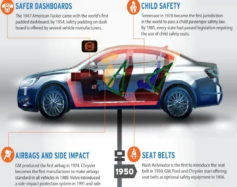 Car safety and the digital dashboard