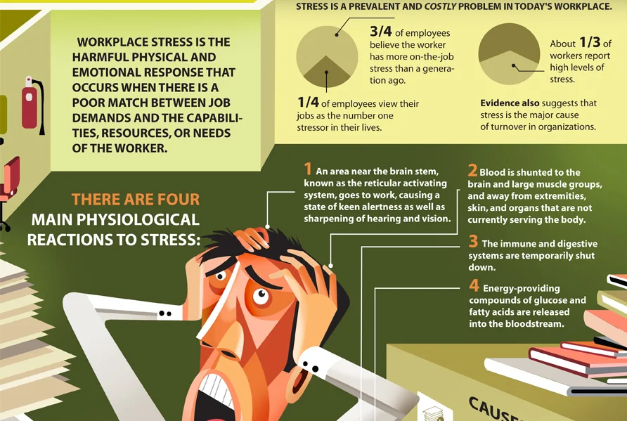 Work stress can be contagious: Here's how to fight back