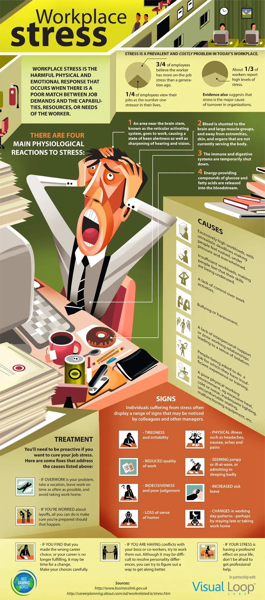 Workplace Stress Infographic Signs Causes And Treatment