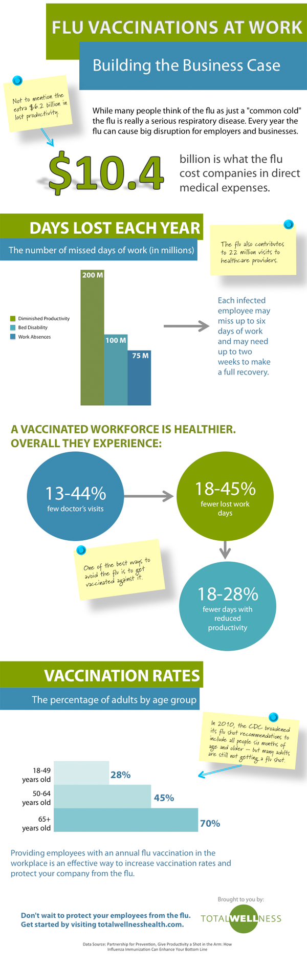 Vaccination at Work Infographic: Flu Vaccinations at Work - ComplianceandSafety.com