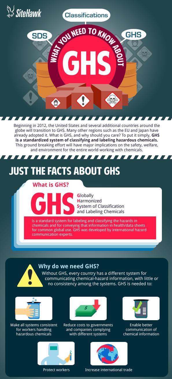 GHS Safety Infographic What You Need To Know About GHS