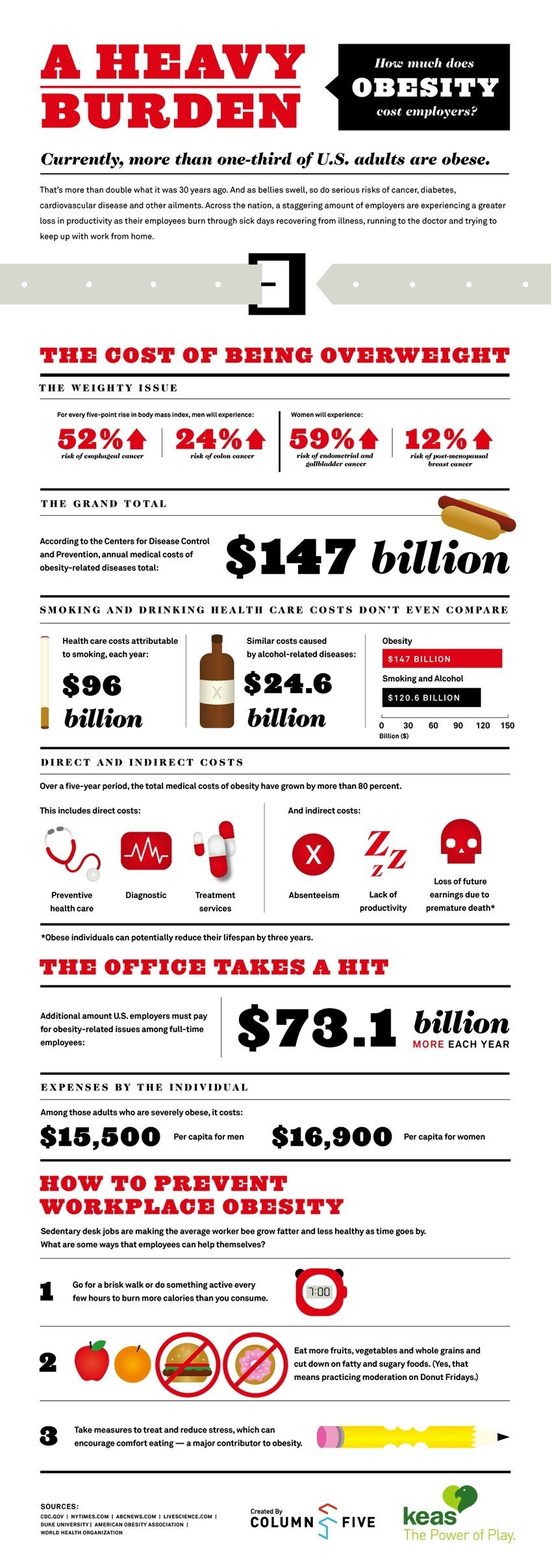 Obesity Infographic: The Cost of Being Overweight - ComplianceandSafety.com