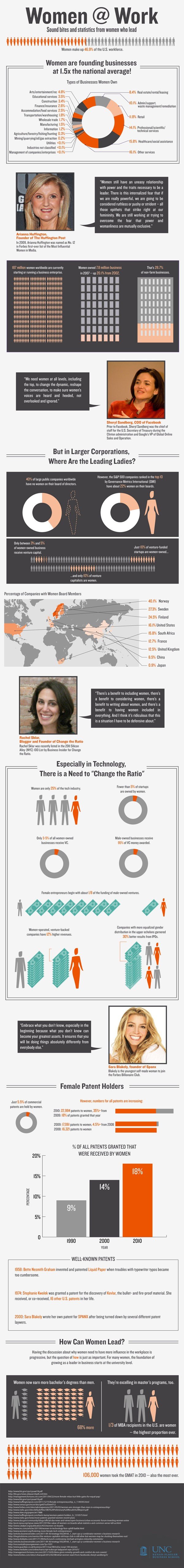 Working Women Infographic: Women @Work - ComplianceandSafety.com