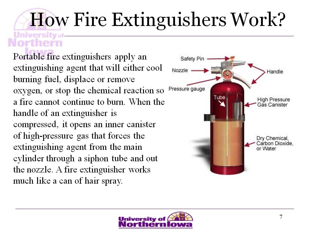 Atlantic Training's Fire Extinguisher Training PowerPoint