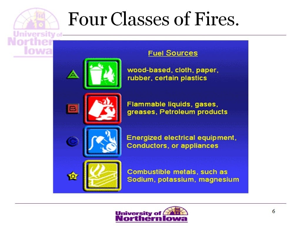 Atlantic Training's Fire Extinguisher Training PowerPoint