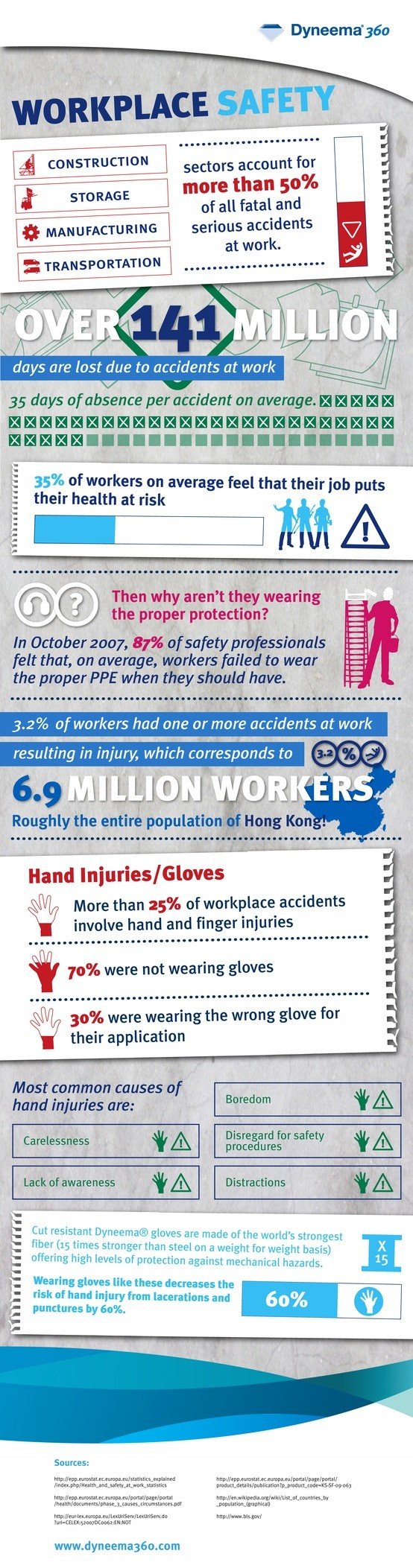 Workplace Safety Infographic: Workplace Safety - ComplianceandSafety.com