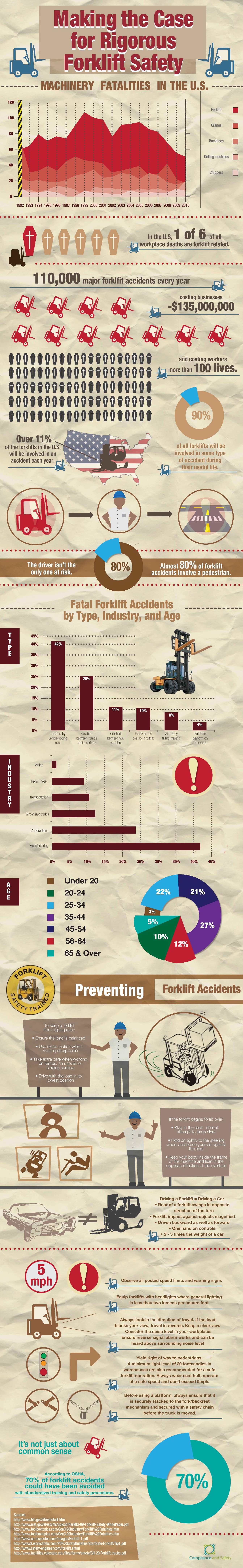 forklift safety infographic