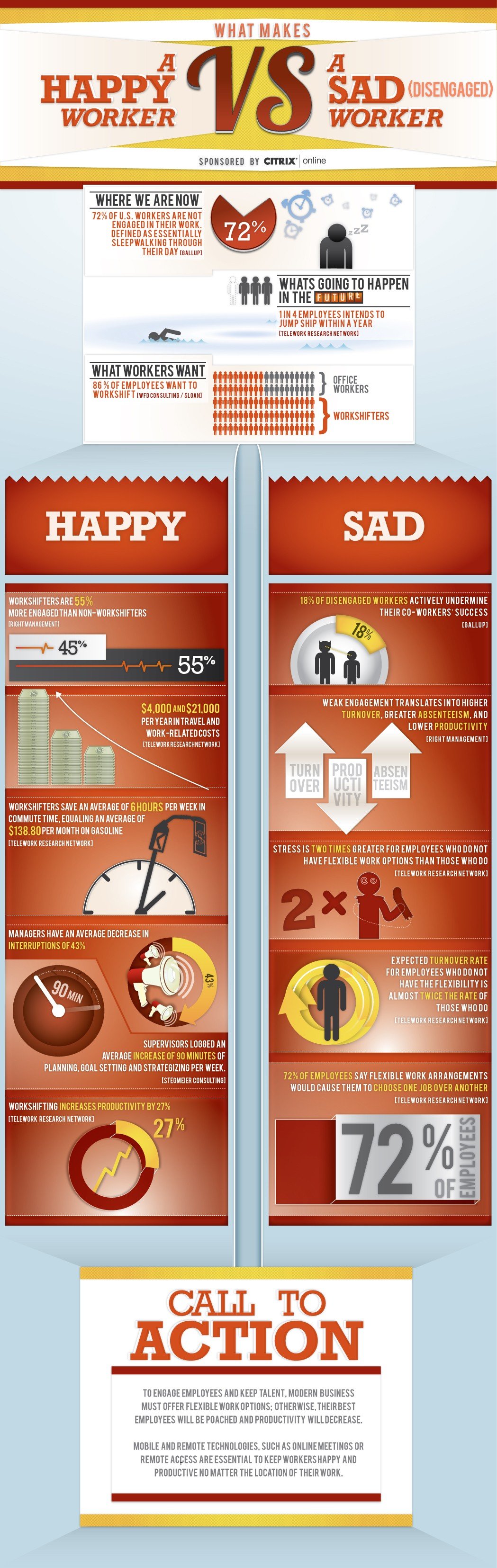 HR Infographic: What Makes A Happy Worker VS A Sad Worker - ComplianceandSafety.com