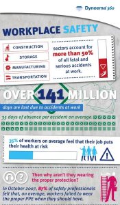 Workplace Safety Infographic: Workplace Safety | Atlantic Training Blog