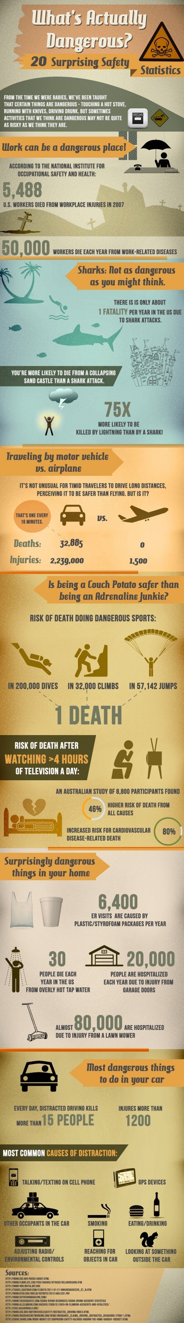 safety statistics