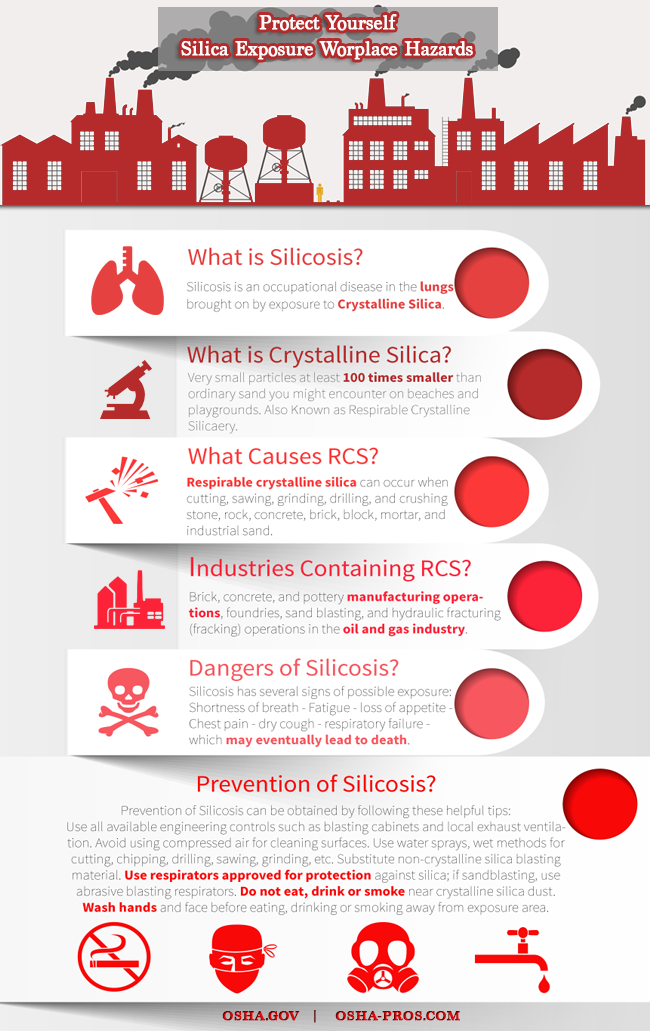 silica exposure infographic