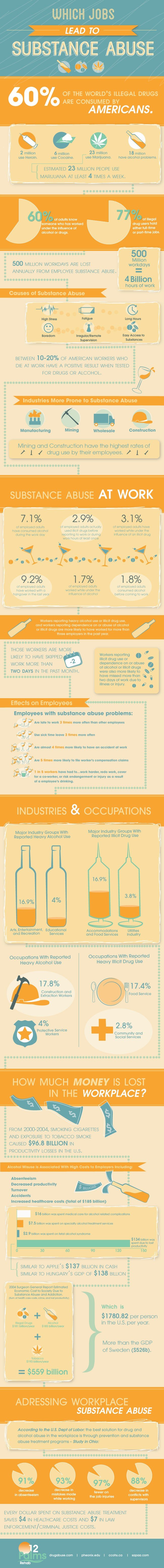 workplace substance abuse