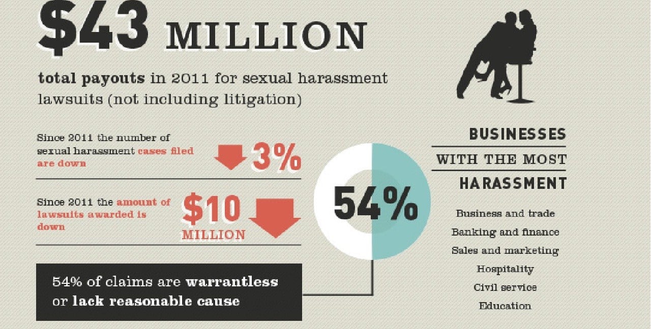 Sexual Harassment Infographic Sexual Harassment In The Workplace