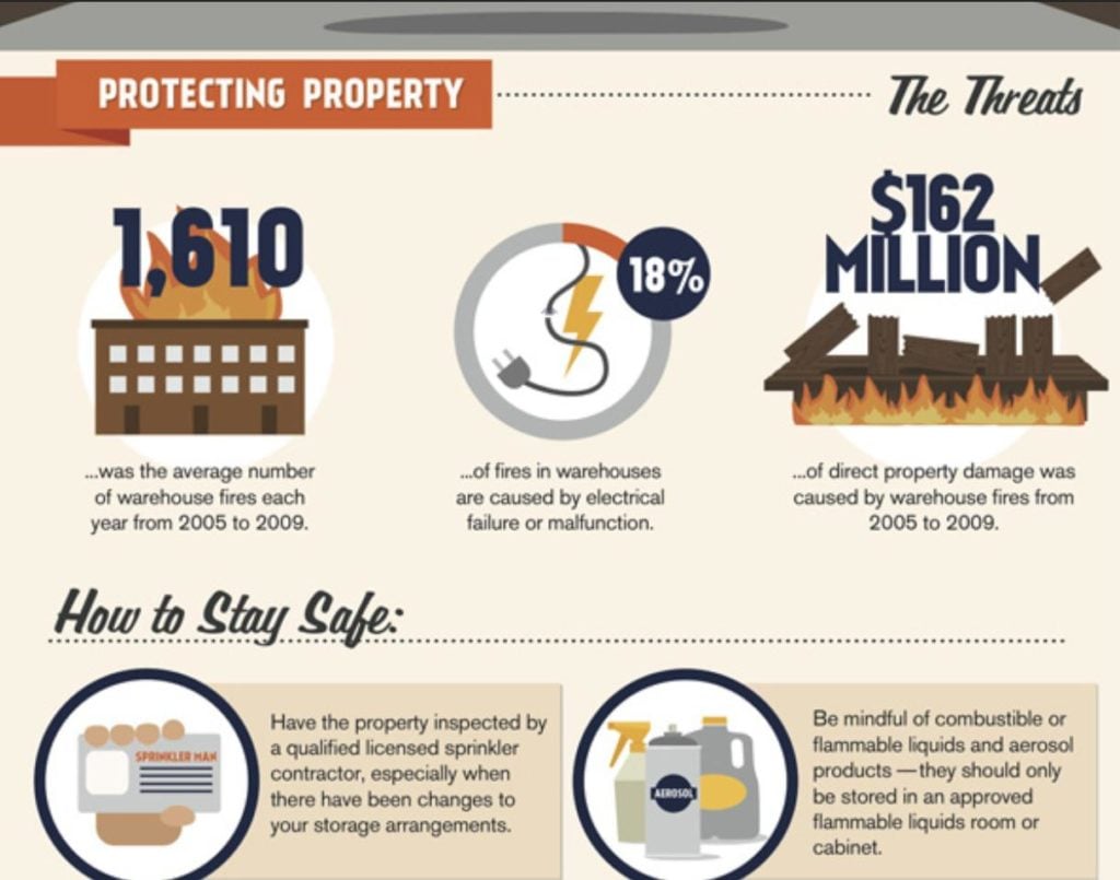 warehouse safety infographic