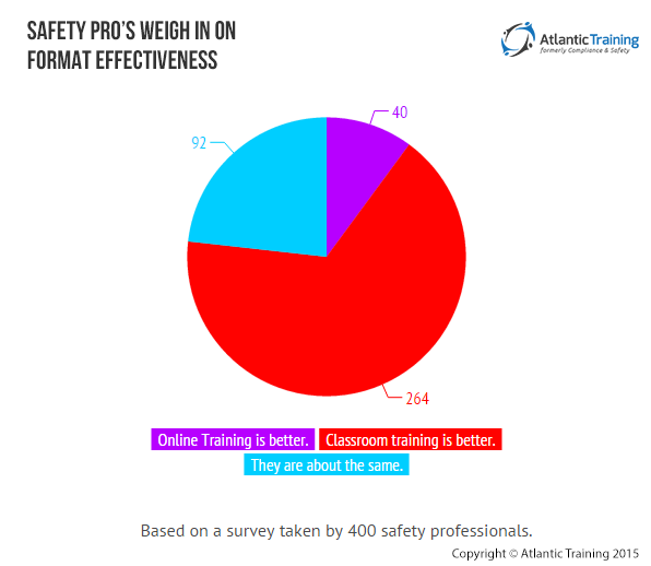 safety training