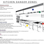 commercial kitchens safety diagram