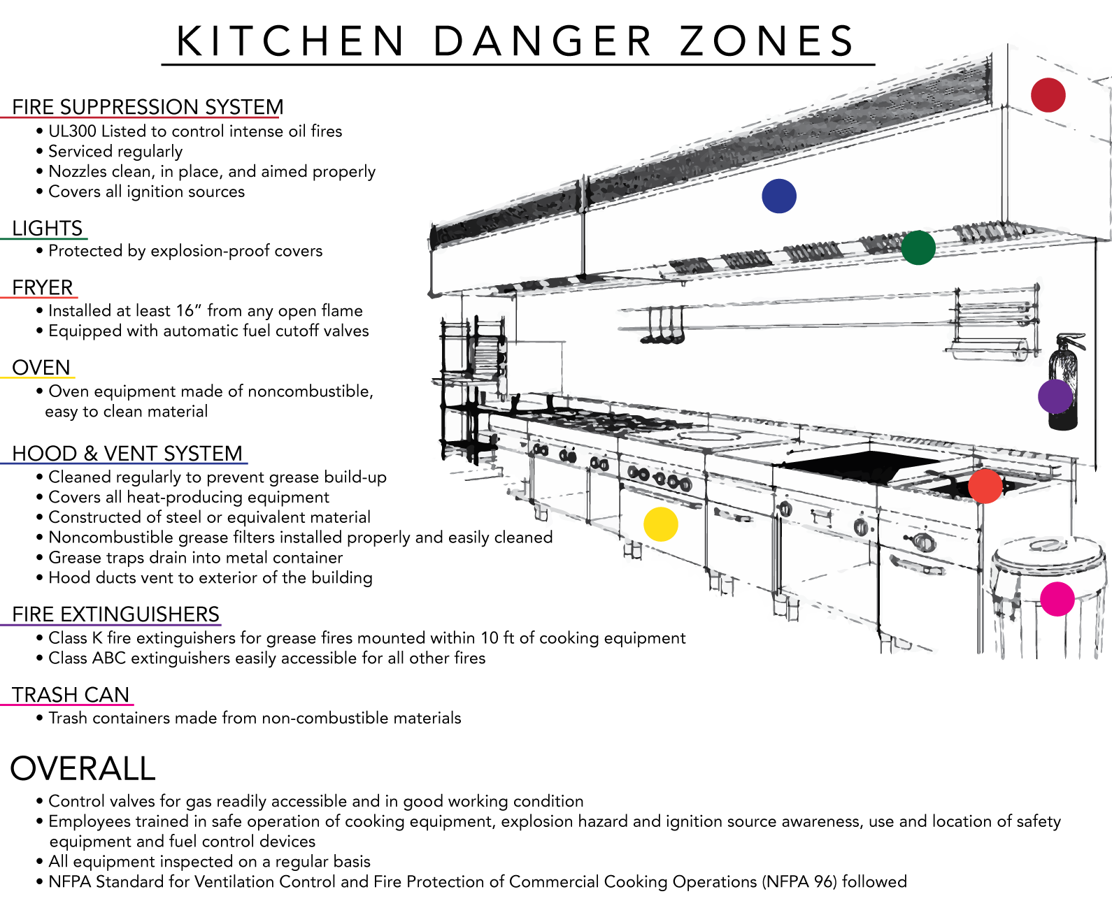 Guides & Toolkits - Agricultural Safety Topic - Preventing Machine Hazards