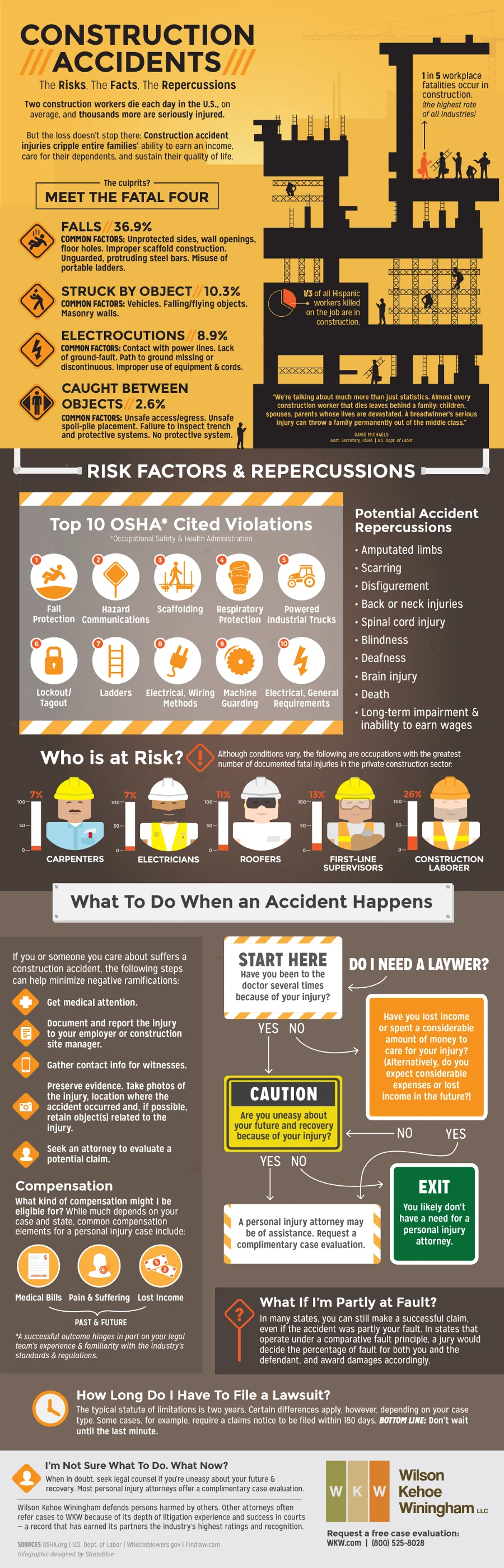 Construction safety infographic