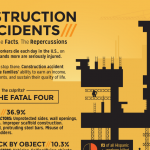 Construction Worker Fatalities