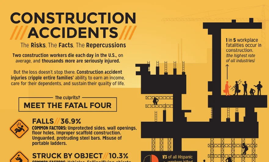 Construction Worker Fatalities