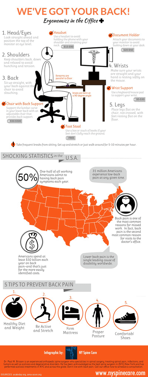 Ergonomic Wellness Breaks Infographic Ohs Insider - vrogue.co