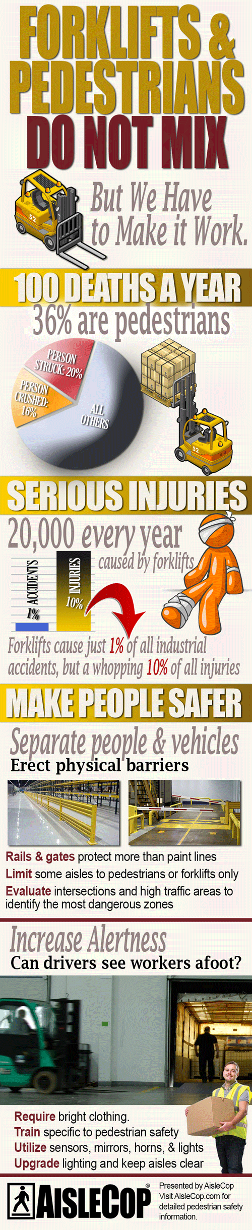 Warehouse pedestrian safety