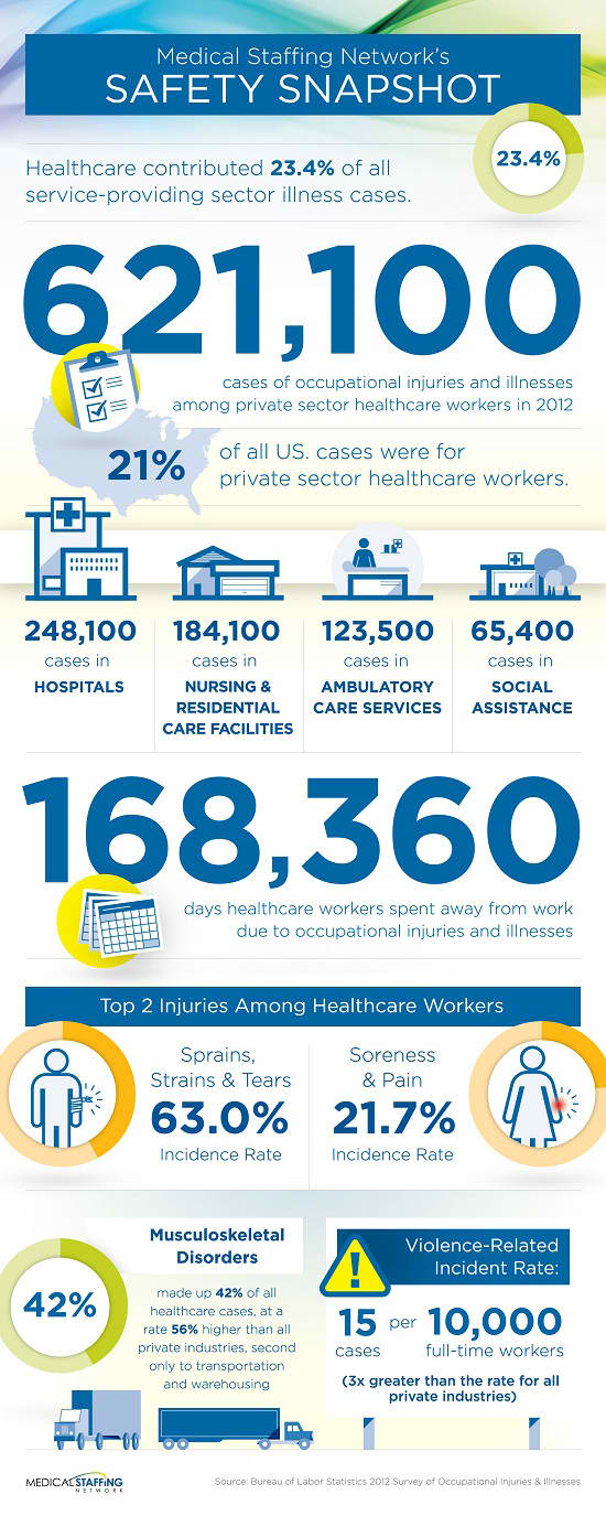 healthcare safety statistics