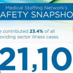 Healthcare service providers