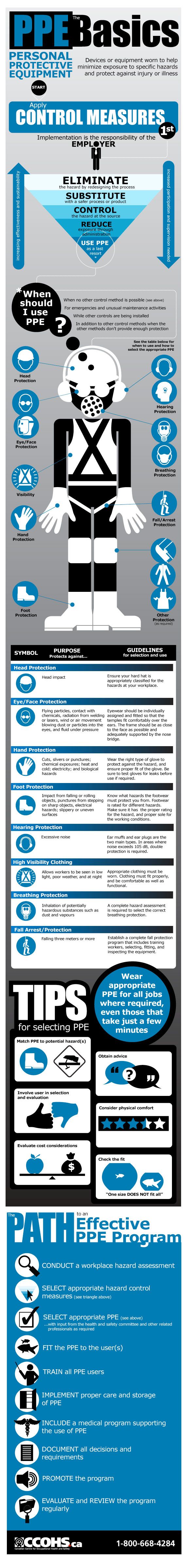 ppe basics