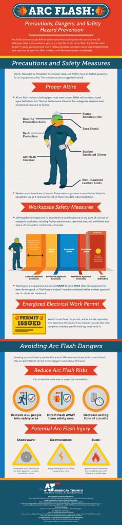 Arc-Flash-Infographic1.gif - Atlantic Training Blog