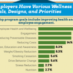 Employee Wellness Programs