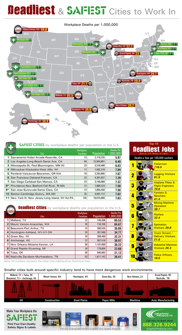 deadliest cities