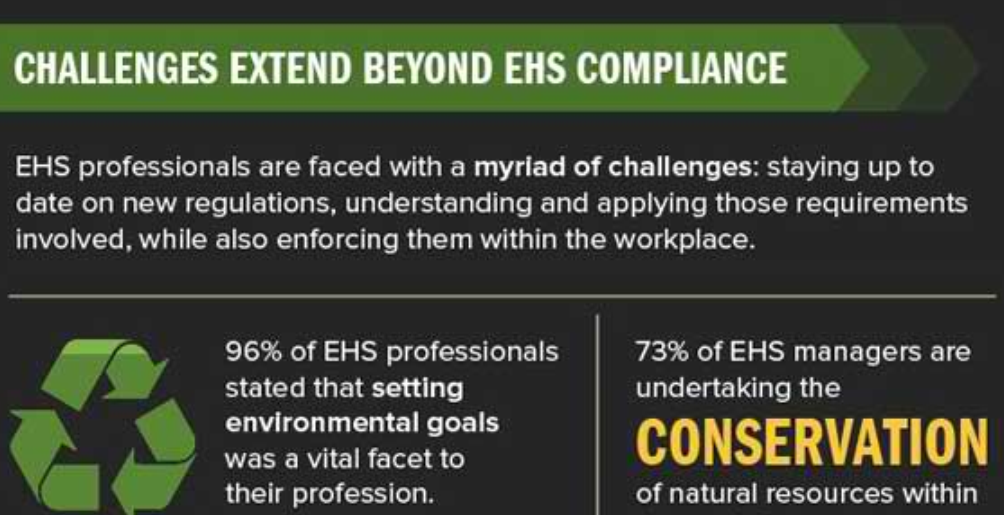 EHS Compliance