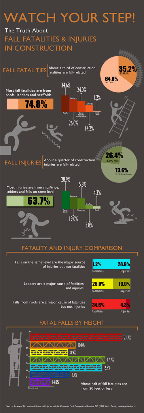 fall prevention