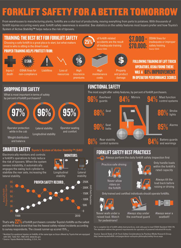 Steps to Protecting Workers from Forklift Hazards Signs, SKU: SP-0026