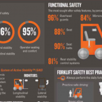 Forklift Safety Information
