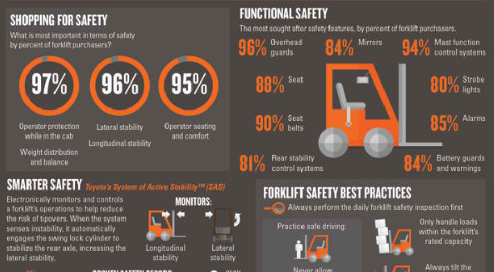 Forklift Safety Information