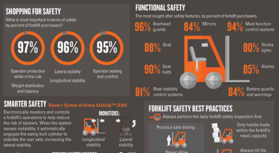 osha forklift accident statistics 2021 osha forklift accident statistics 2021