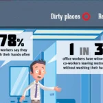 Office Cleanliness