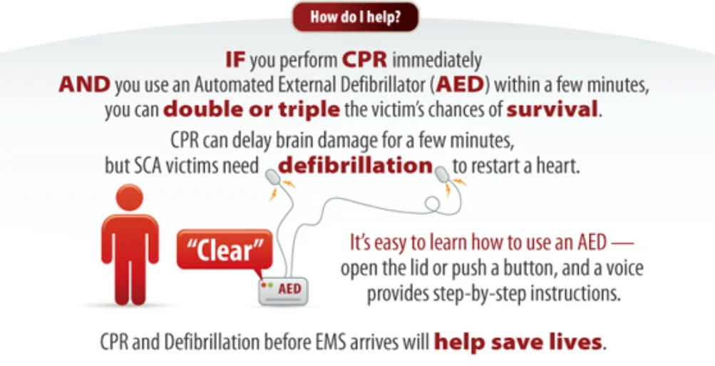 CPR and Defibrillator