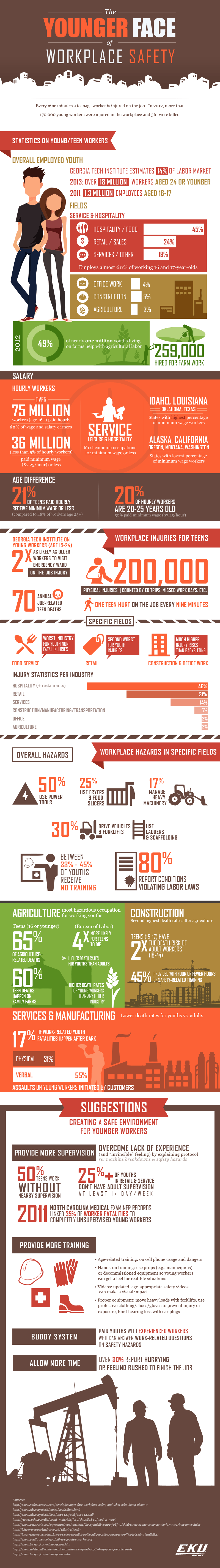workplace safety infographic