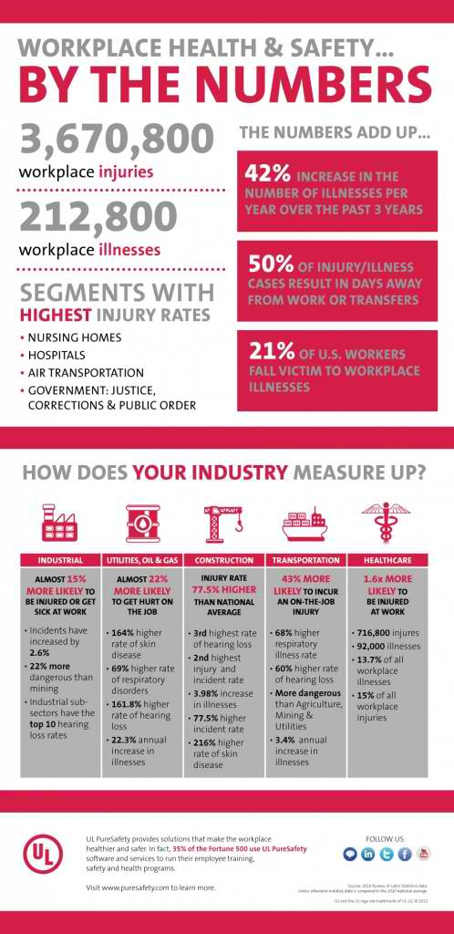 Workplace Health & Safety - Atlantictraining.com