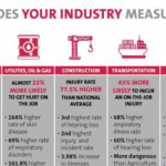 Workplace Injury Facts
