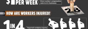 How Are Workers Injured?
