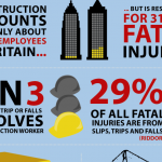 Construction Accidents and Fatalities