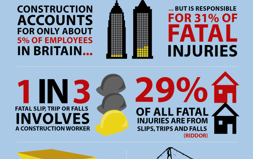 Construction Accidents and Fatalities