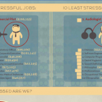 Stressful Jobs